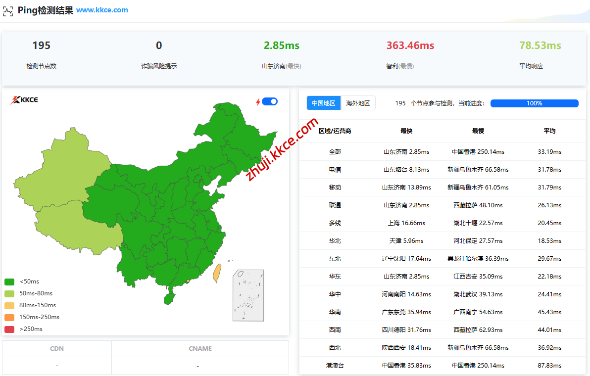 Ping检测：网络世界的基础“心跳”探针-kkce - 国外主机测评、国外VPS、国外服务器、国外云服务器