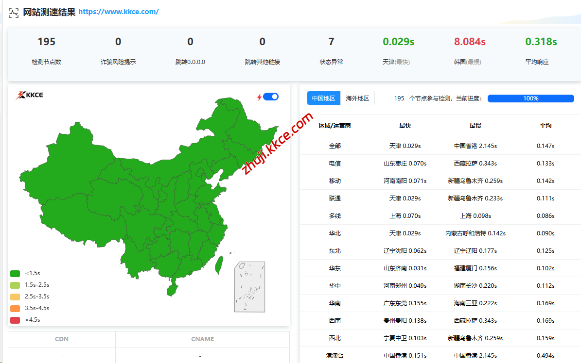 网站测速：揭开访问速度的面纱，优化用户体验的第一步-kkce - 国外主机测评、国外VPS、国外服务器、国外云服务器